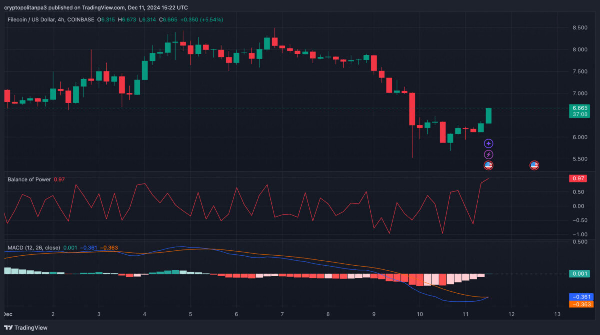 FIL/USD chart. Image Source: TradingView