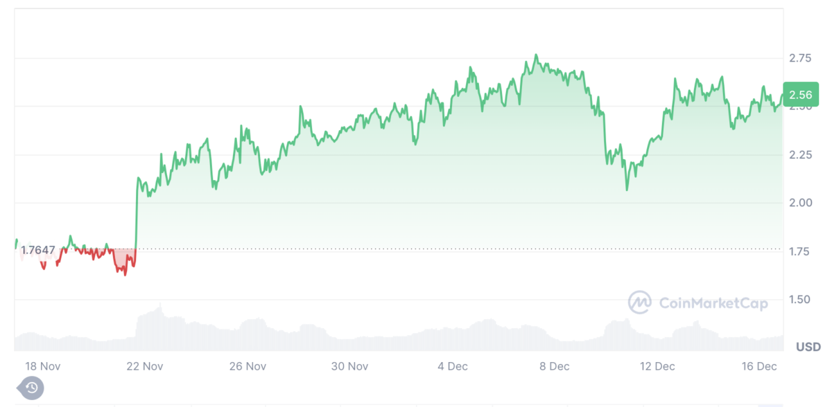 Optimism price history