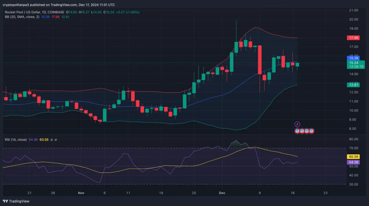 RPL/USD 1-Day price chart, Source: TradingView