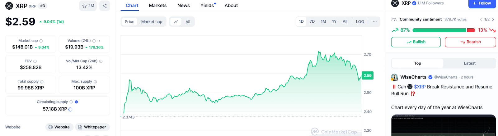 Ripple officially launches $RLUSD stablecoin, now live on these crypto exchanges