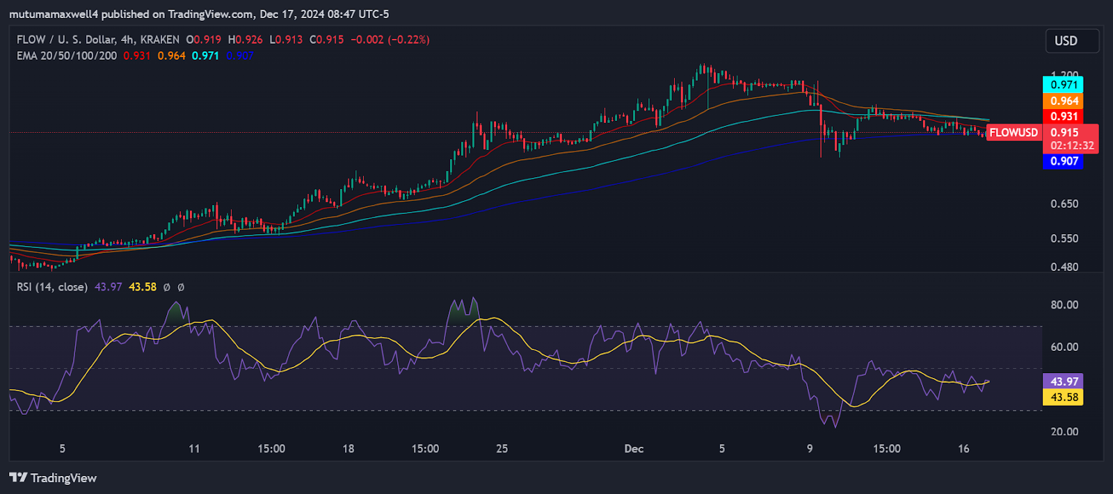 FLOW/USD price chart