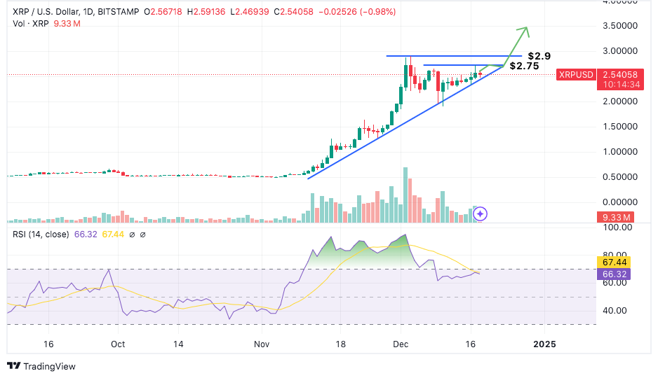 xrp-could-hit-100-if-etf-is-approved