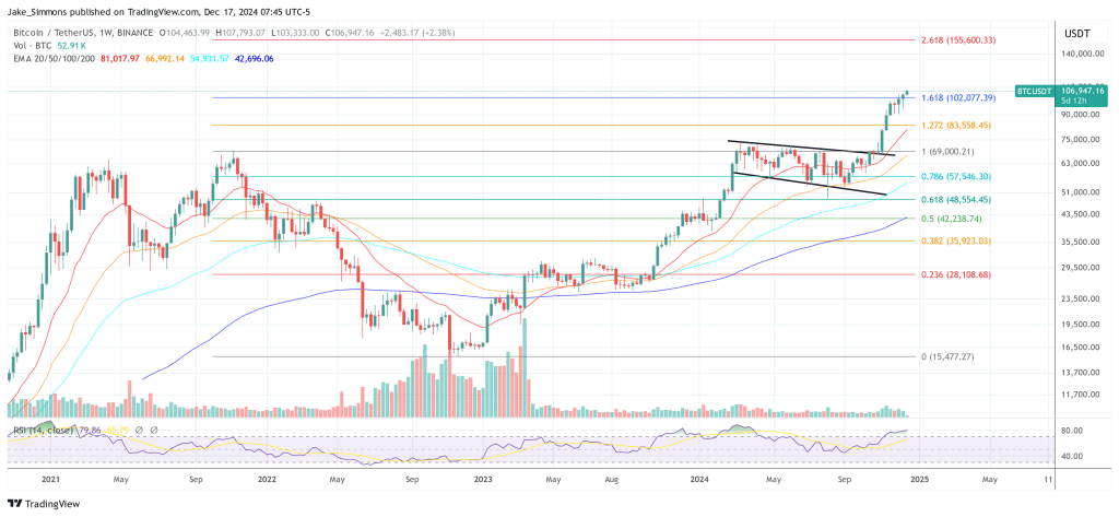 Bitcoin price