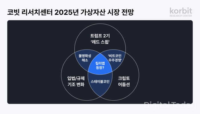 [사진: 코빗]