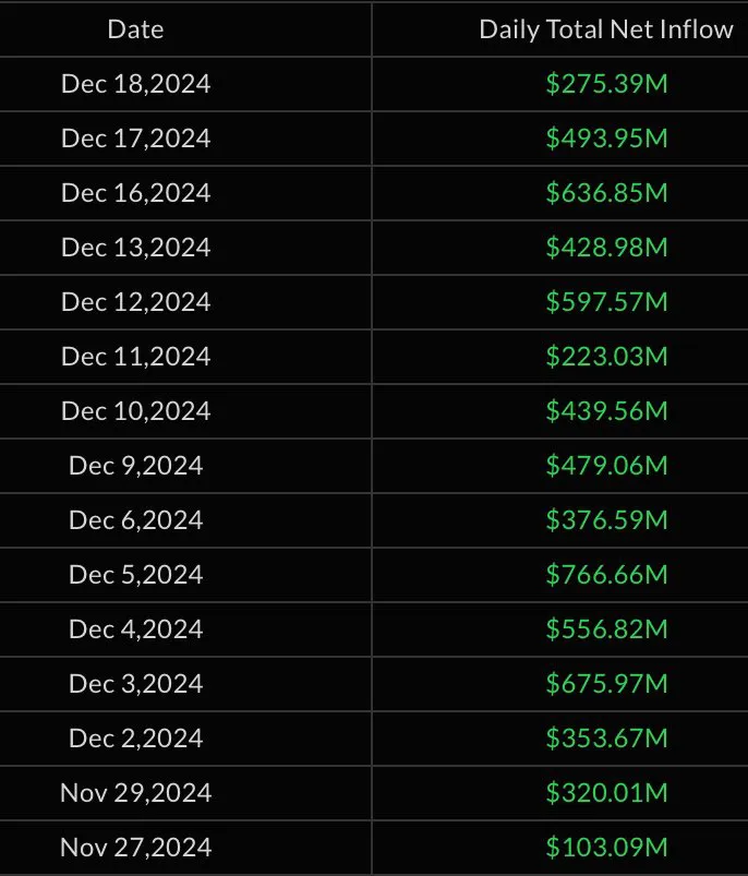 Bitcoin ETFs Inflows