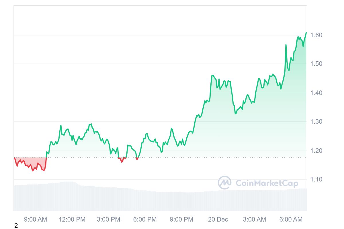 Vivek Ramaswamy, co-leader of the US government's D.O.G.E. X account, hacked to promote a stablecoin