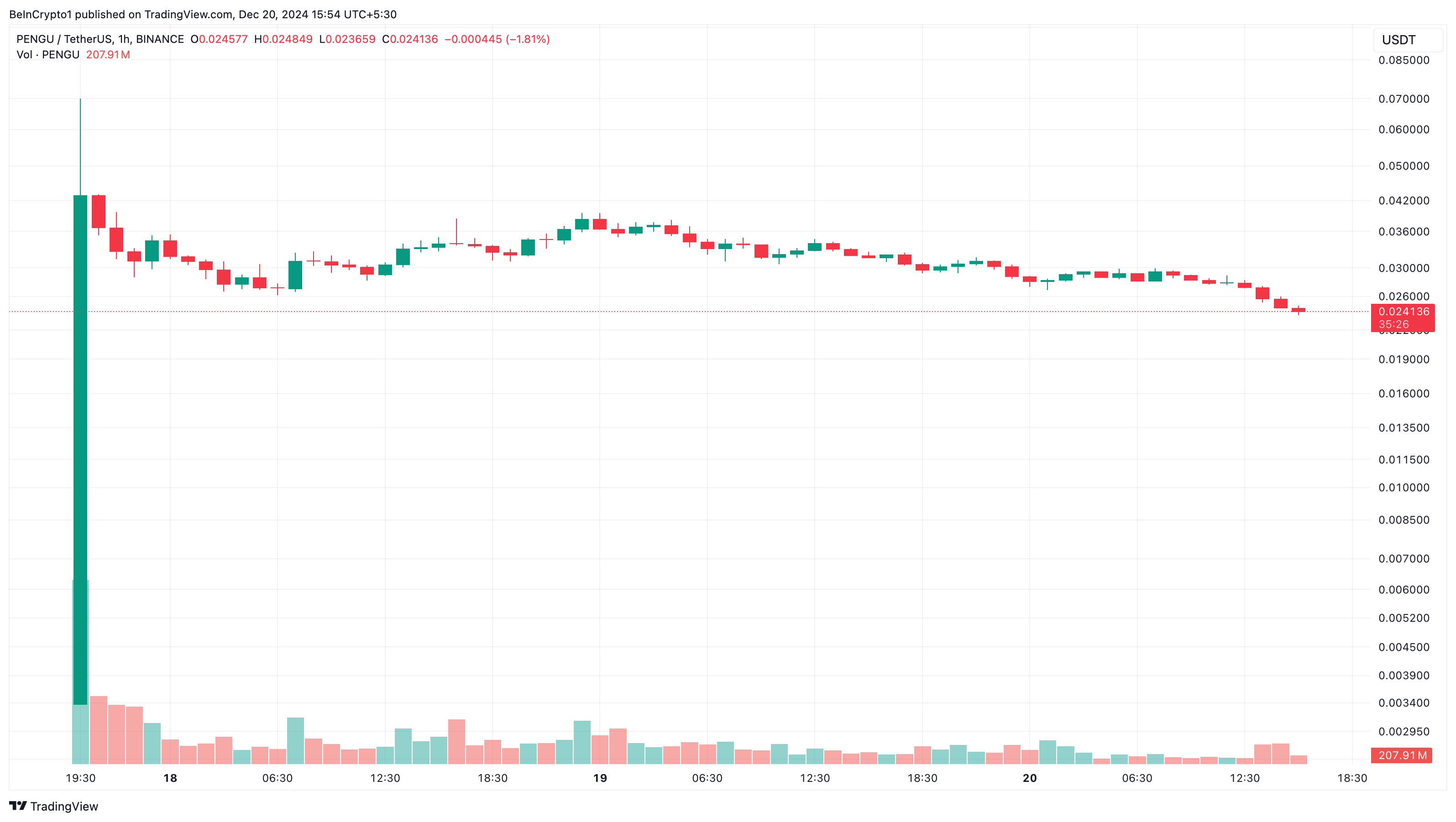 PENGU price analysis