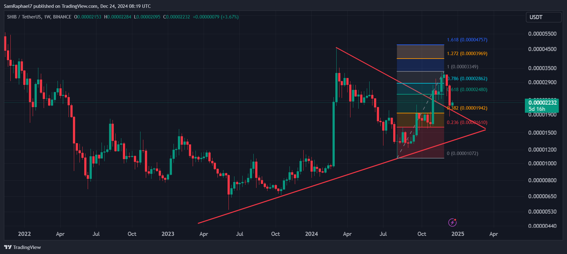 SHIB 1W Chart