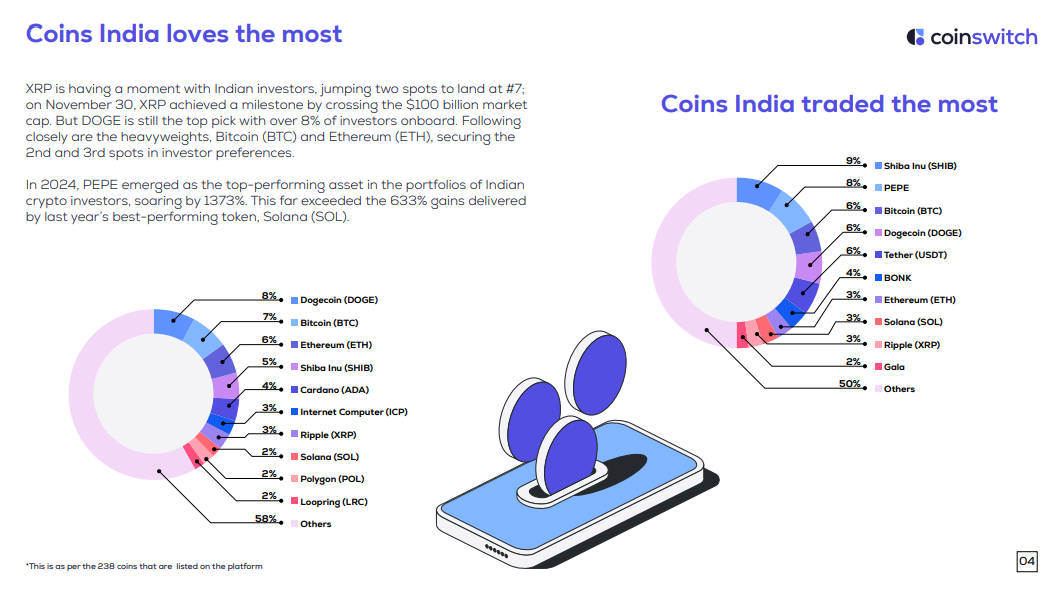 India most trading tokens showing Shiba Inu - The Crypto Basic India most trading tokens showing Shiba Inu