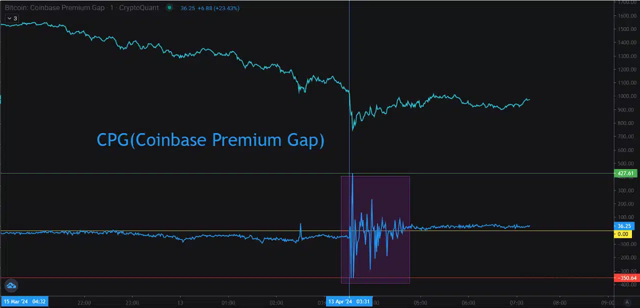 Source: CryptoQuant
