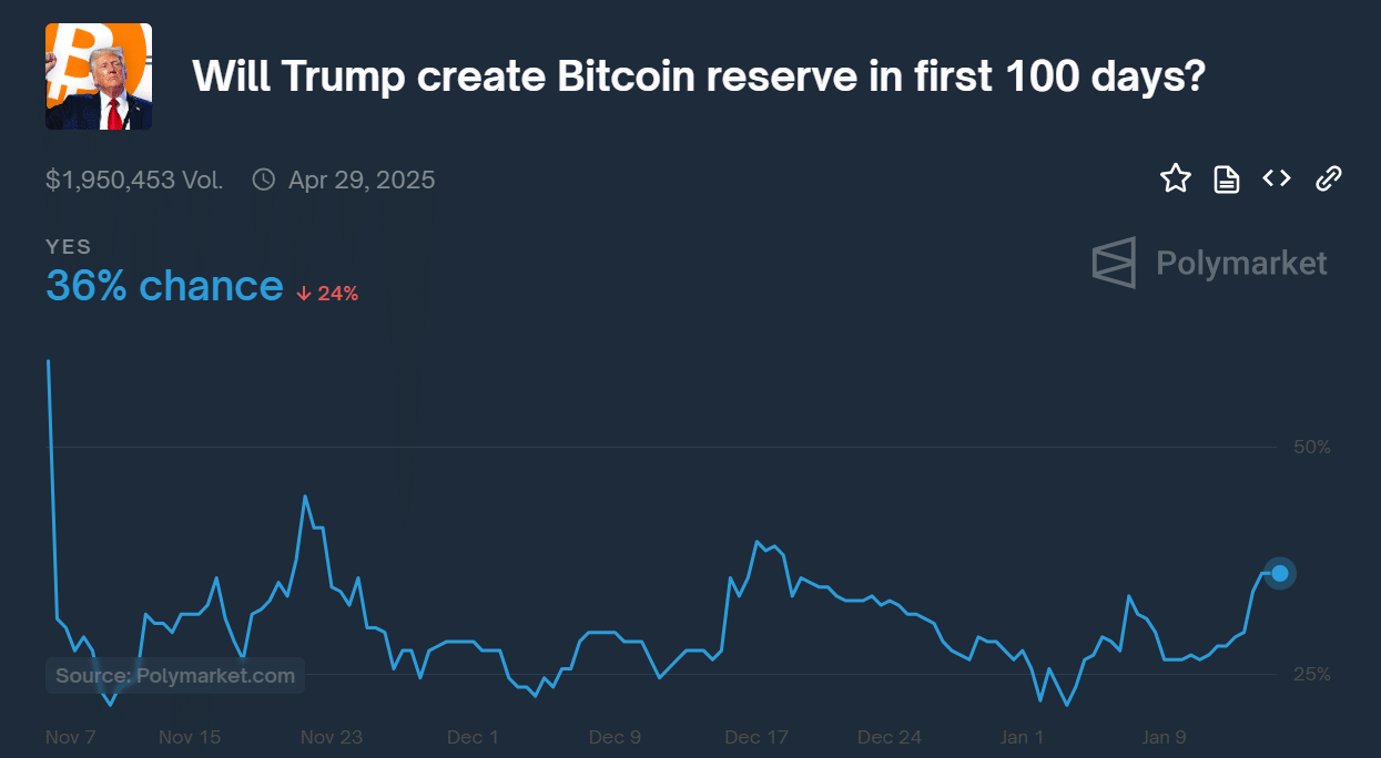 Trump Bitcoin
