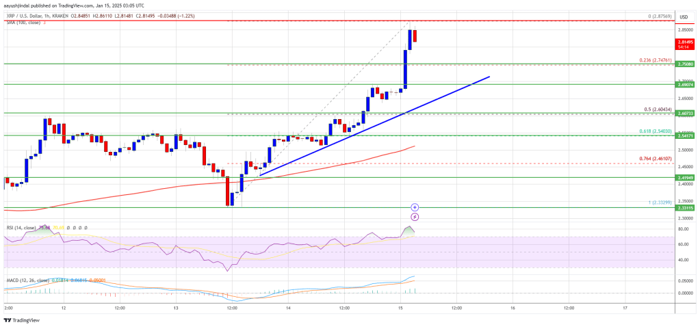XRP Price