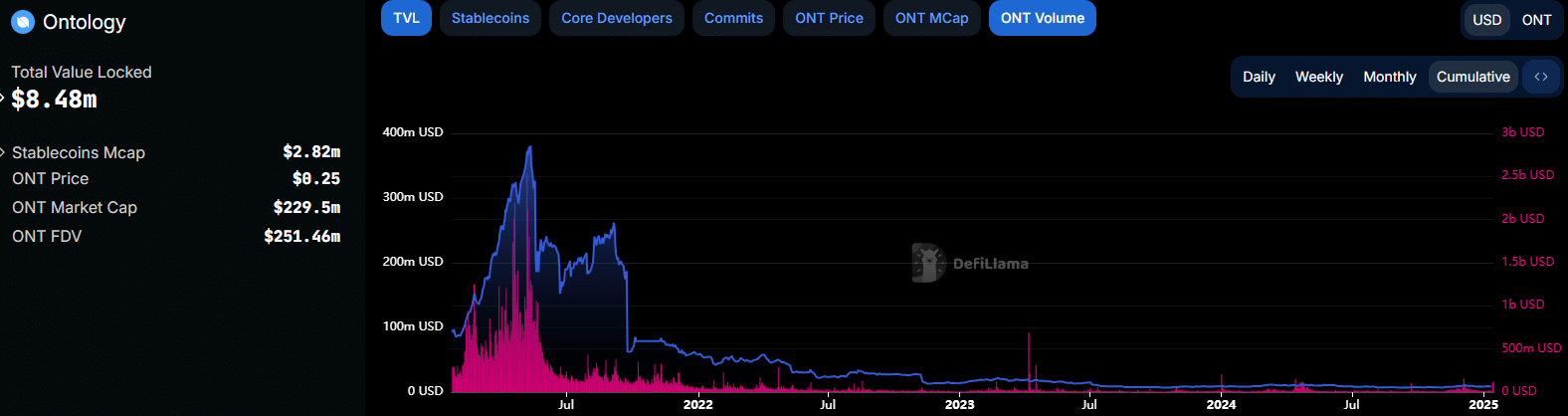 Ontology TVL