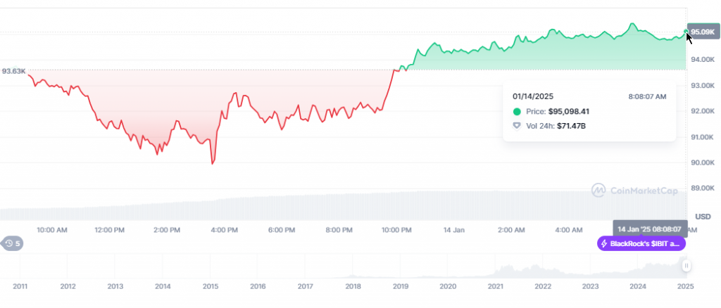 MSTR stock price movements