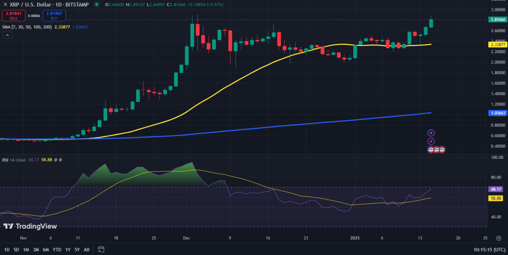 XRP koers grafiek