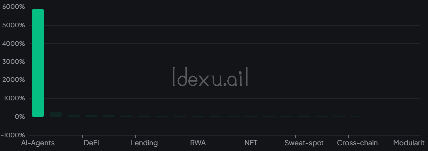 narratives price performance narratives price performance