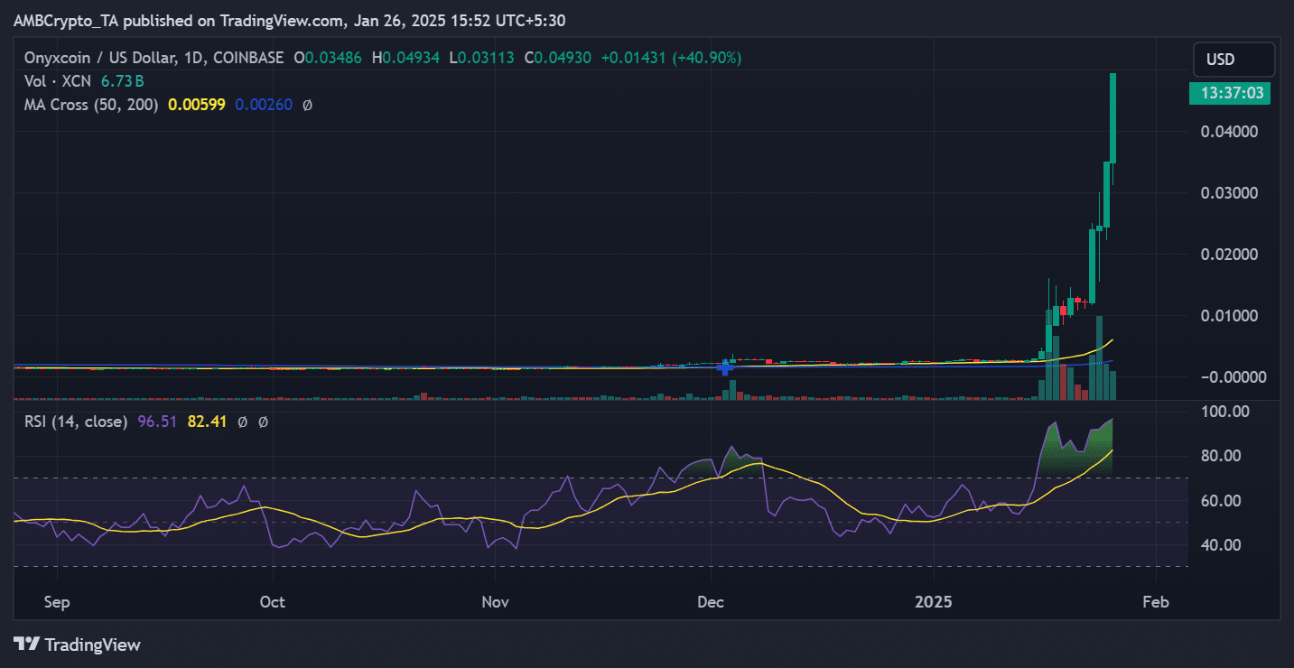 Onyx Coin price trend