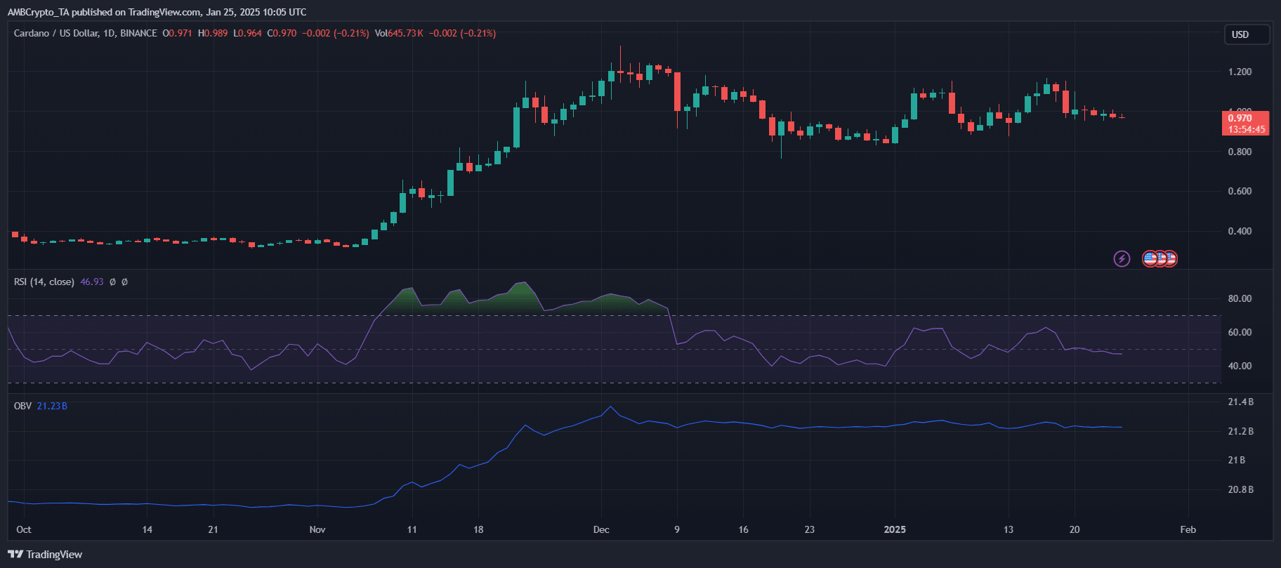 CARDANO