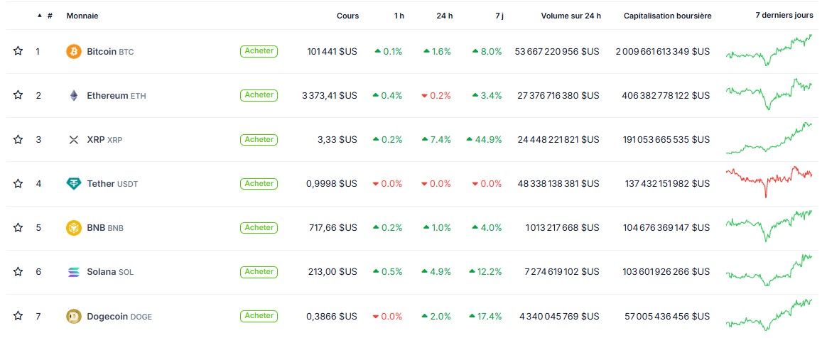 CoinGecko