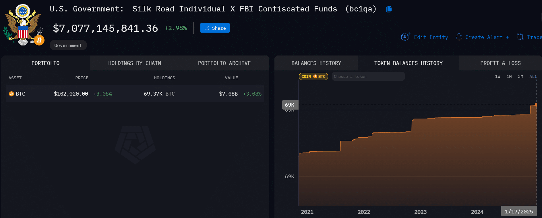 Trump crypto