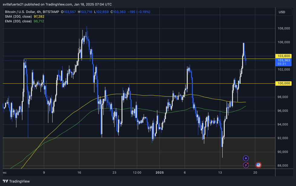 BTC testing crucial liquidity | Source: BTCUSDT chart on TradignView