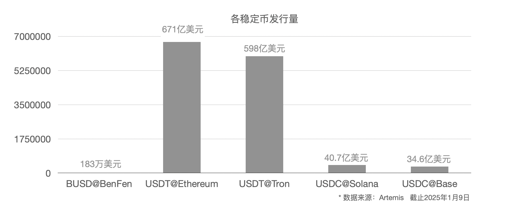 Bixin Ventures:我们为什么投资BenFen 1000万美元
