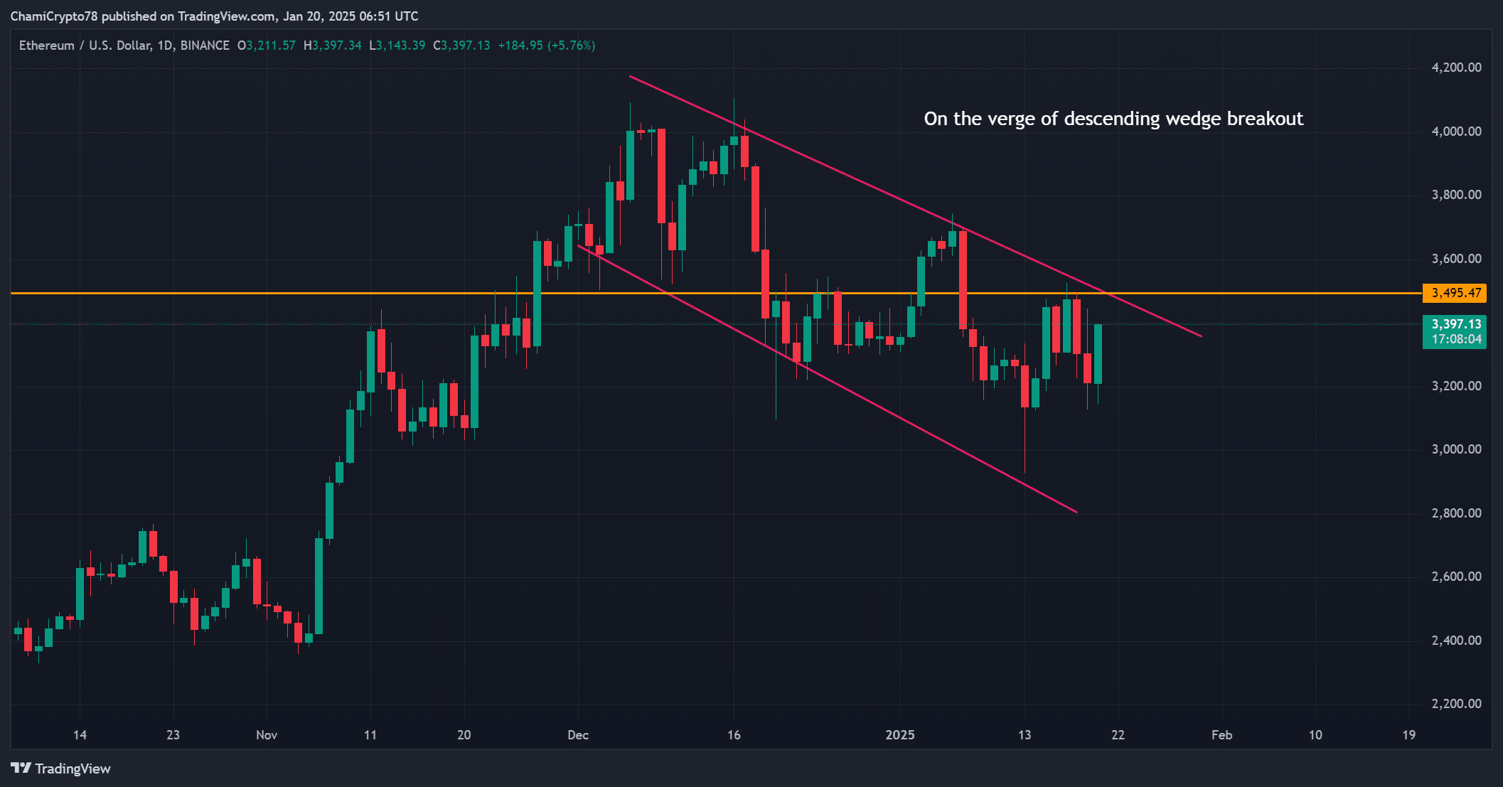ETH pa analysis