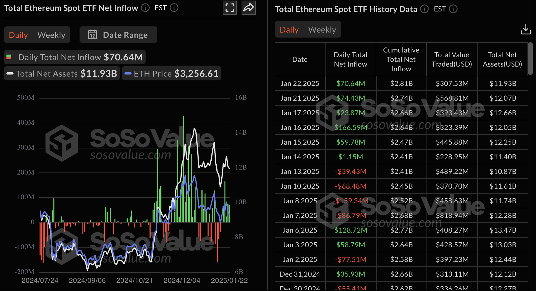 Volumes ETF Ethereum 23012025 Volumes ETF Ethereum 23012025