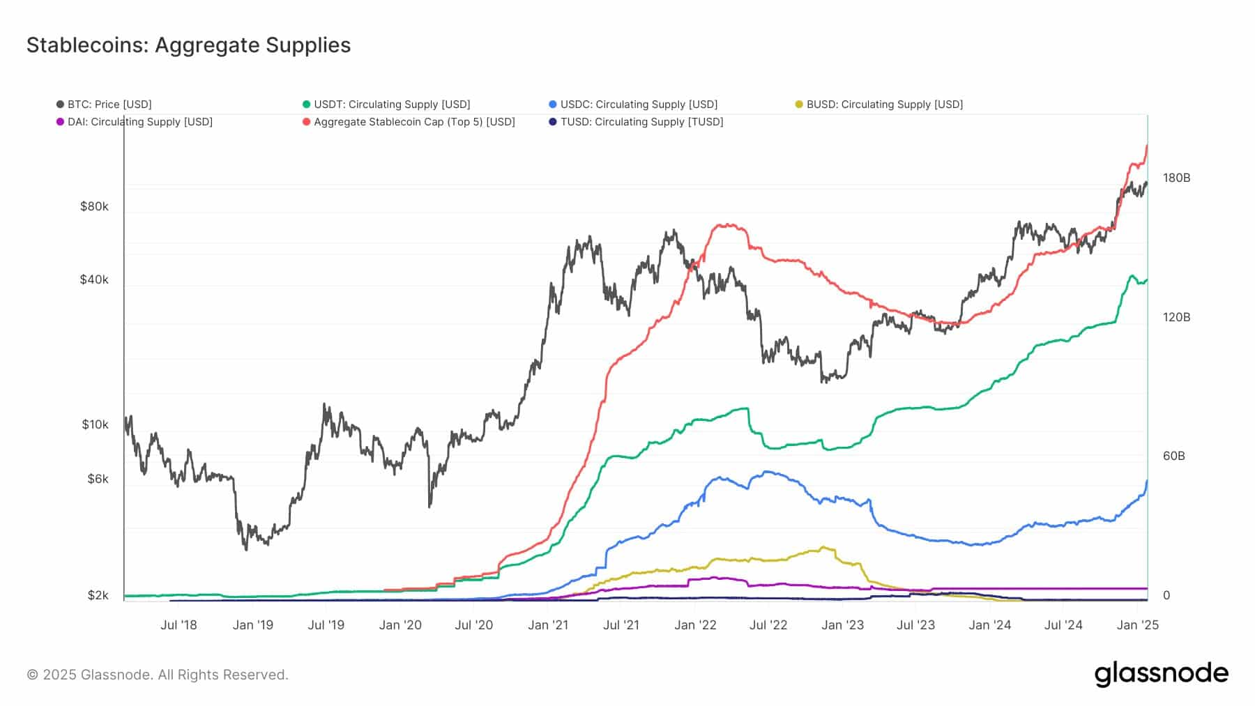 stablecoins