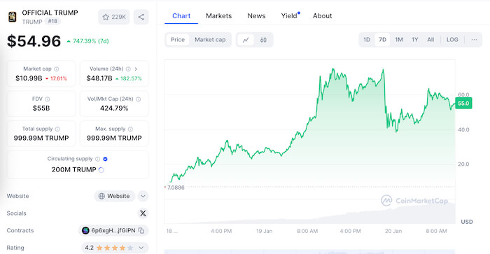 Trump meme coin transaction value