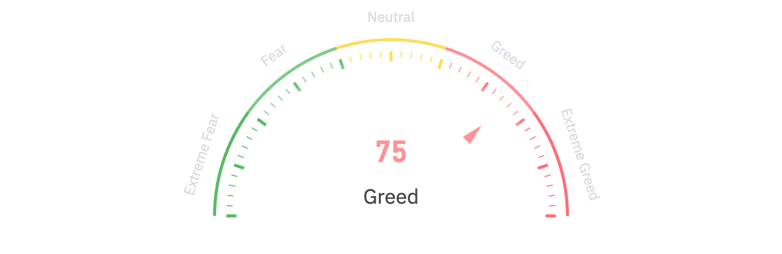 Fear and Greed Index - Bitcoin