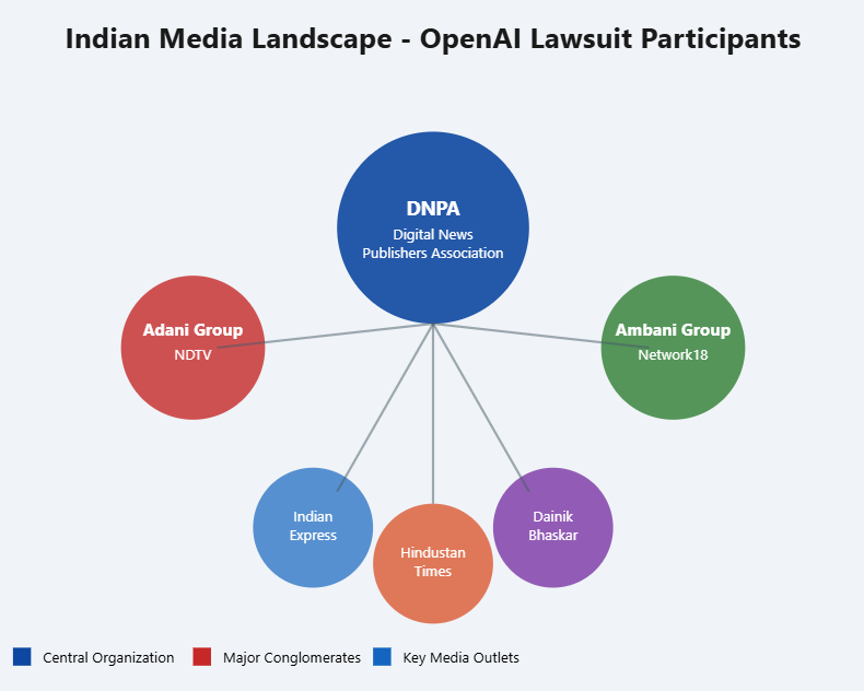 Indian media landscape