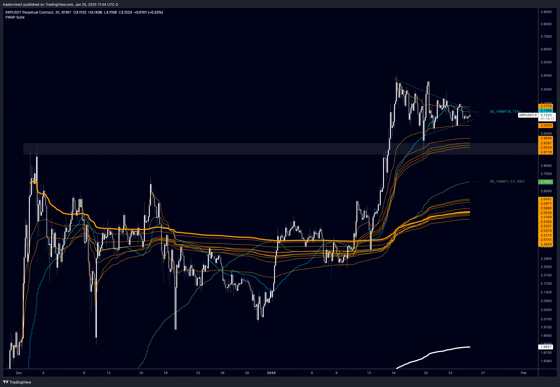XRP