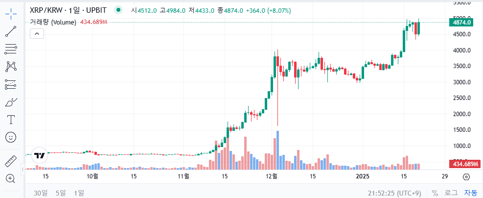 XRP/KRW trading chart
