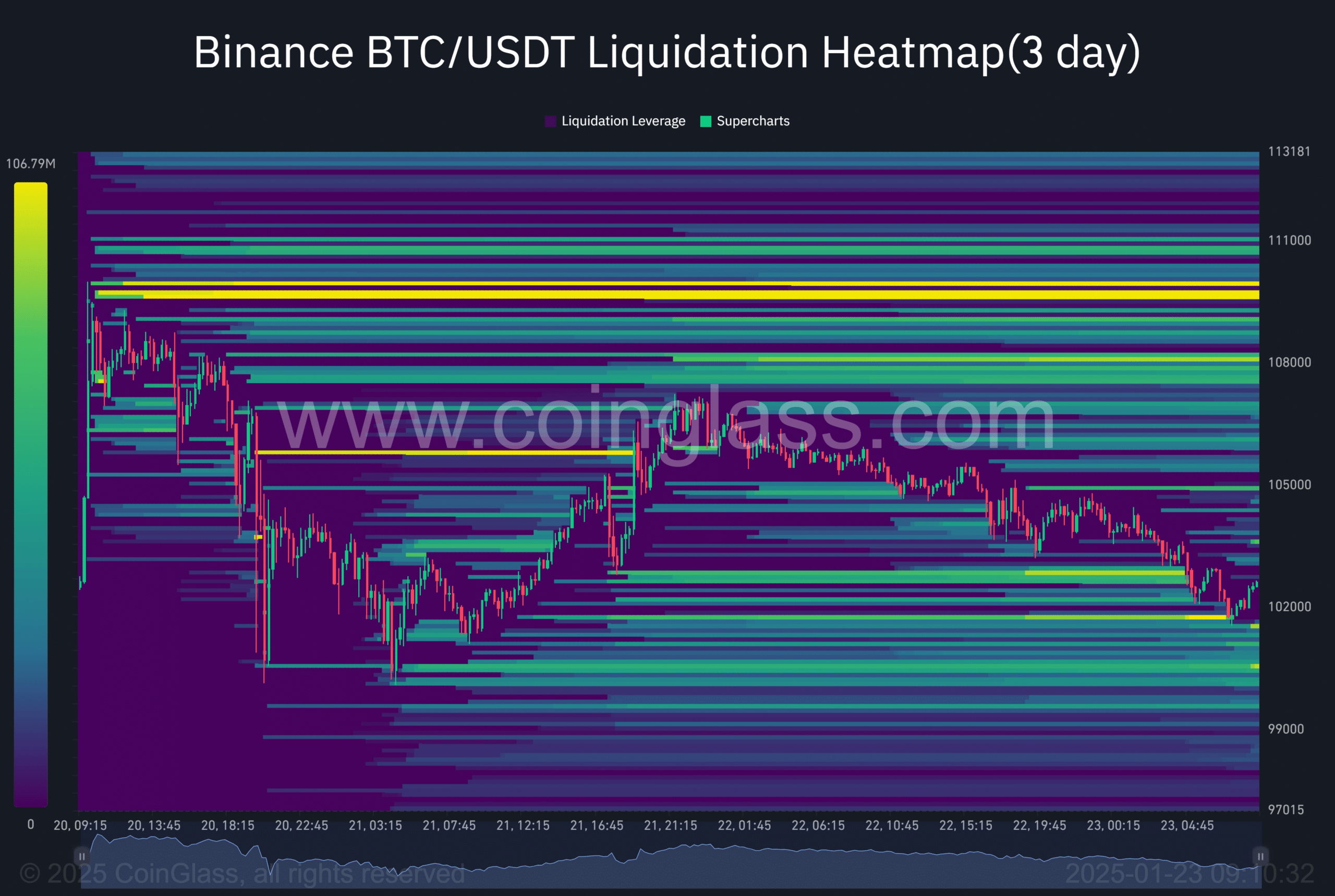 Bitcoin price prediction
