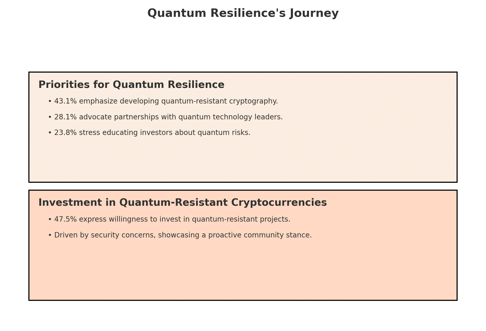 Quantum resilience's journey