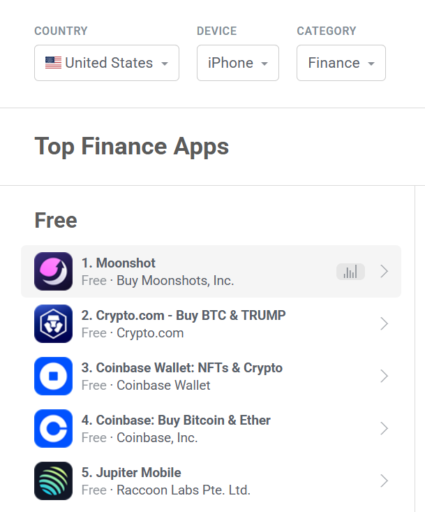 Jupiter Exchange跻身美国iOS金融类App排名前五