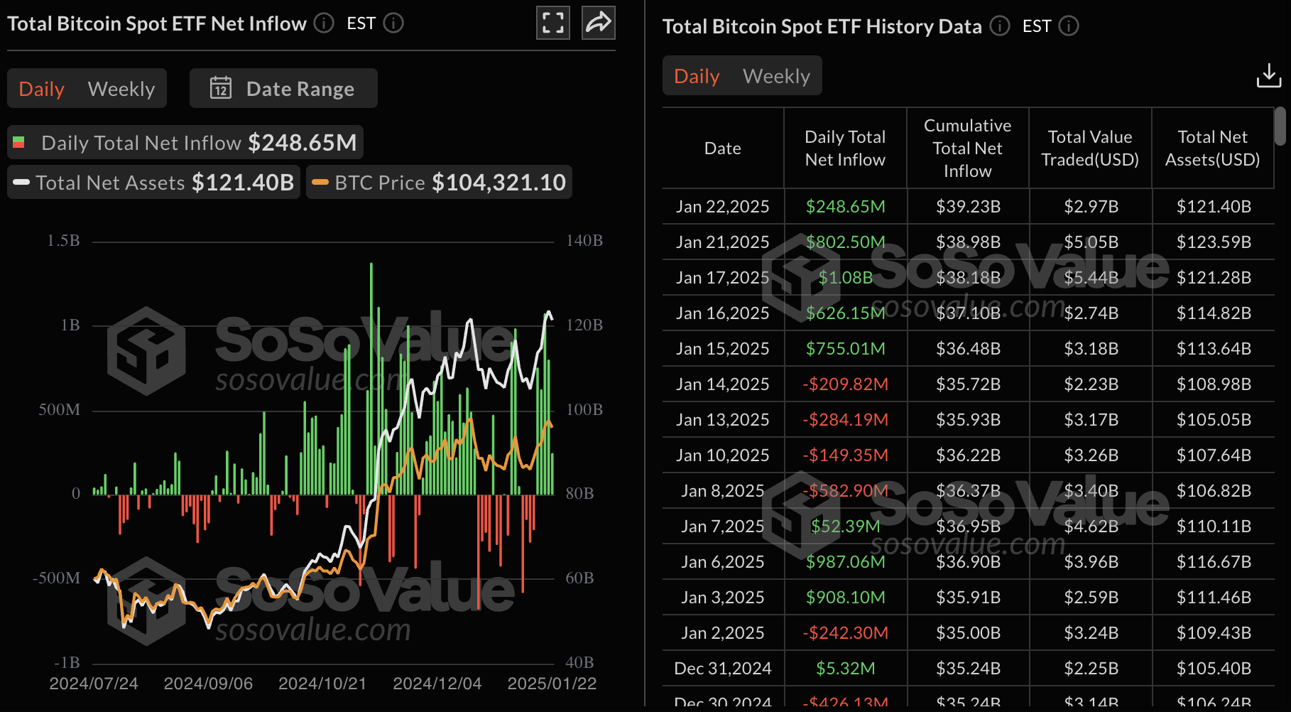 Volumes ETF Bitcoin spot 23012025 Volumes ETF Bitcoin spot 23012025
