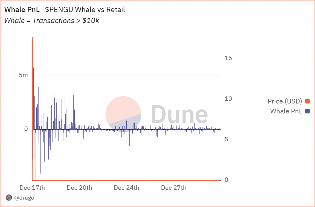 PENGU whale PnL