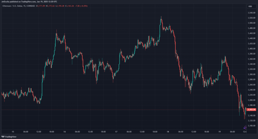 Ethereum's Coinbase Premium Index