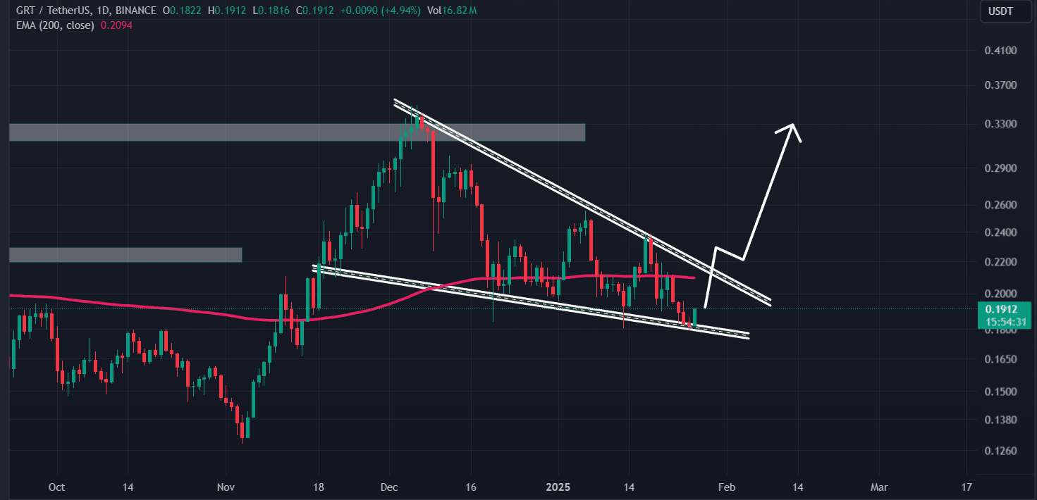 The Graph (GRT) technical analysis