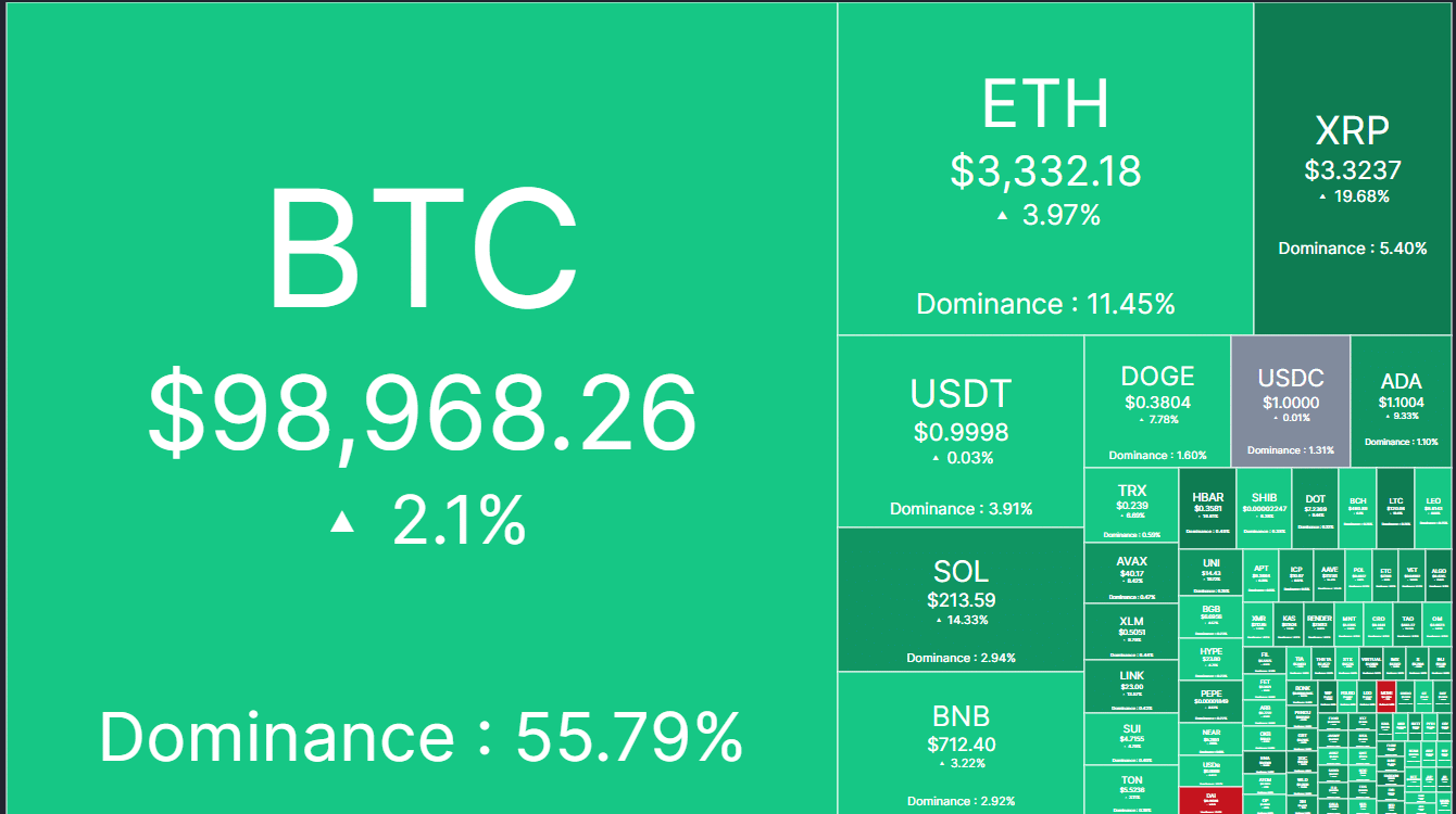 Crypto today