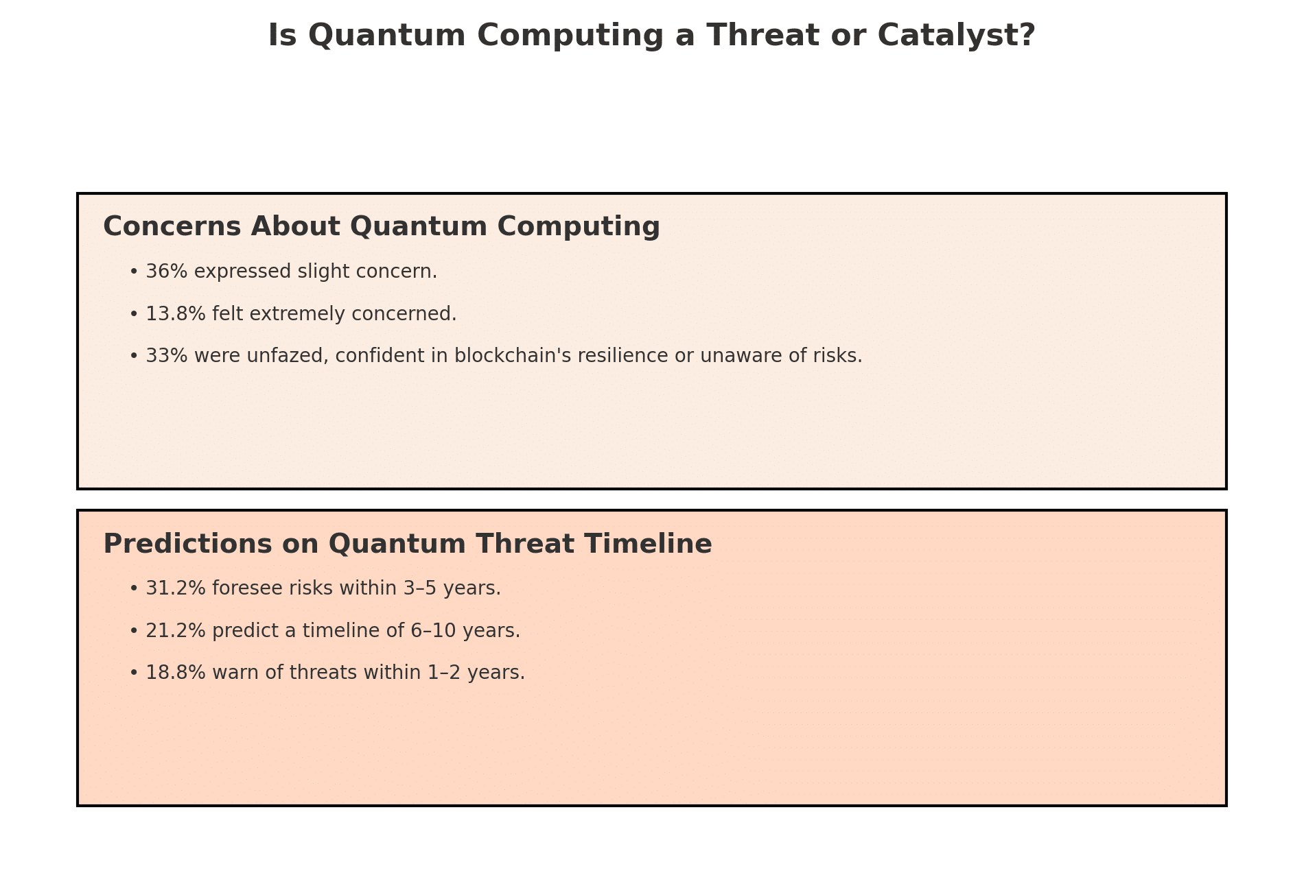 Quantum computing as a threat or catalyst