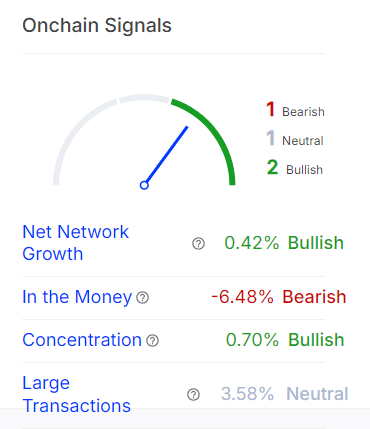 AVAX onchain signals