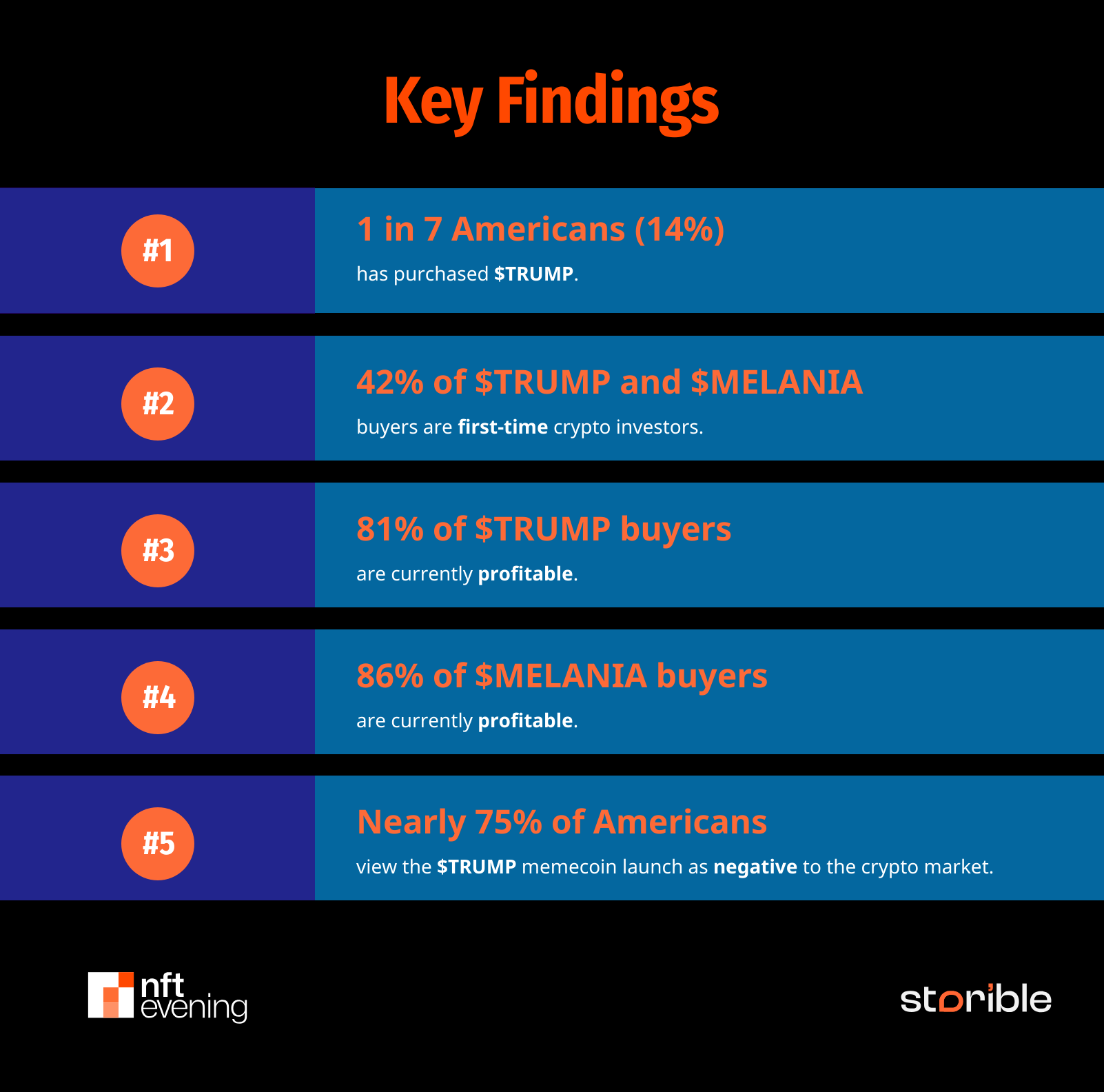 Key Findings