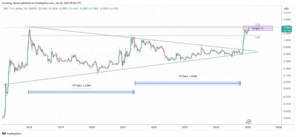 XRP bullish triangle breakout