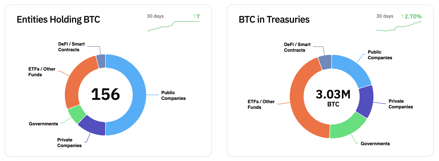bitcoin-tresauries-holdings-28012025 bitcoin-tresauries-holdings-28012025