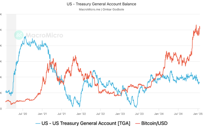 アメリカの債務上限問題でビットコインは上昇するのか?
