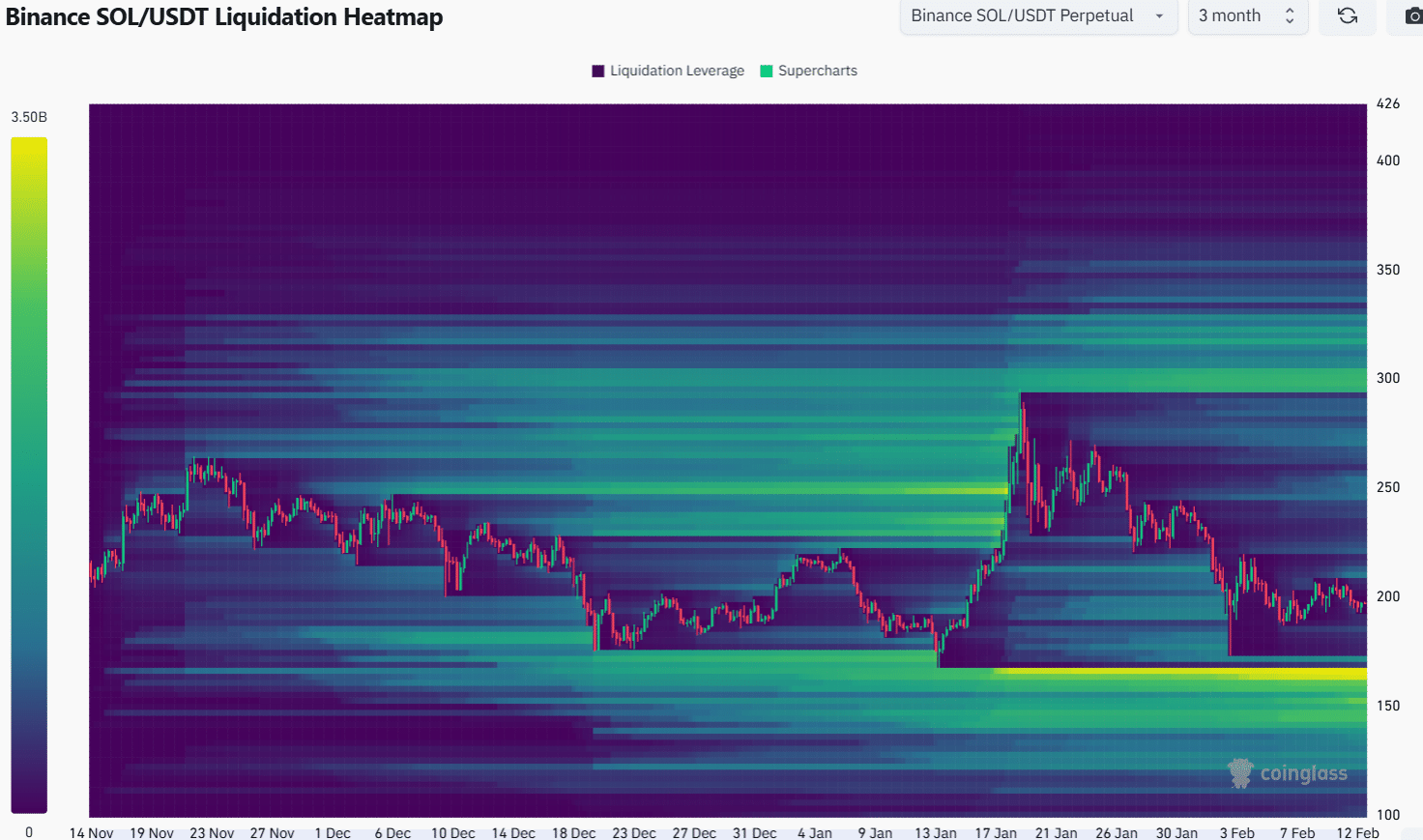 Solana Liquidation Heatmap