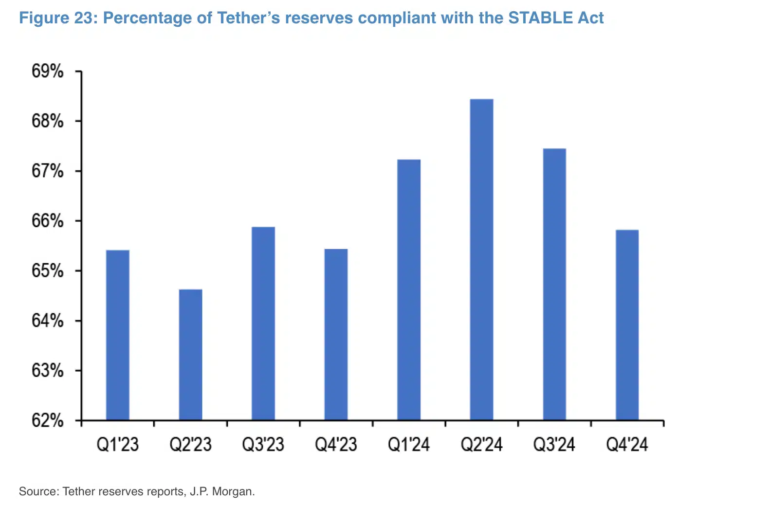 Tether